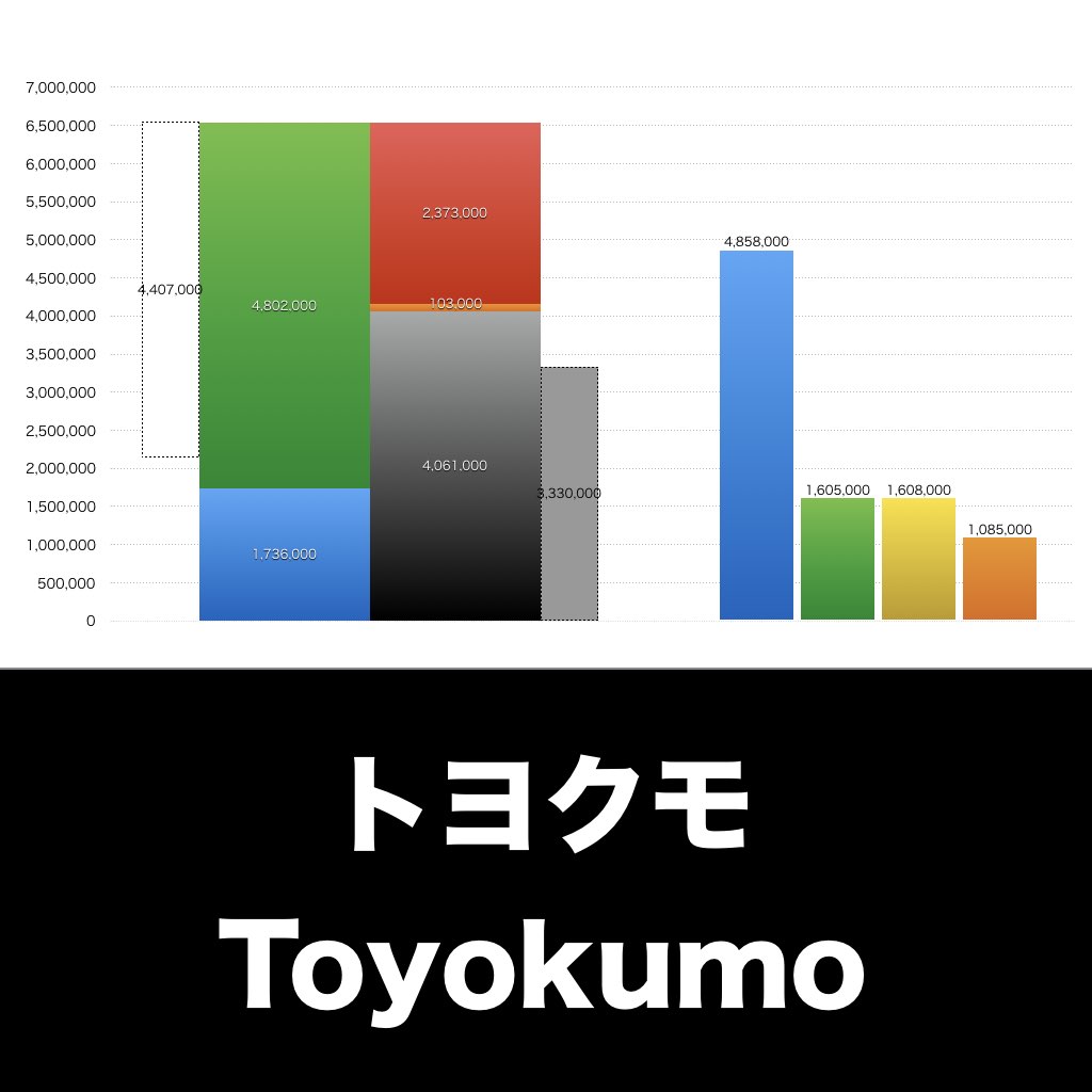トヨクモ_グラフ_決算情報_アイキャッチ