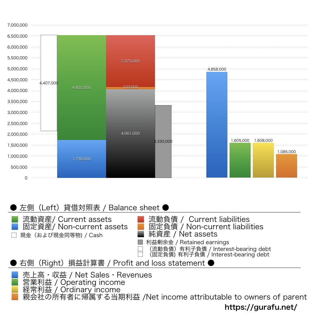 トヨクモ_BS_PL_比較グラフ