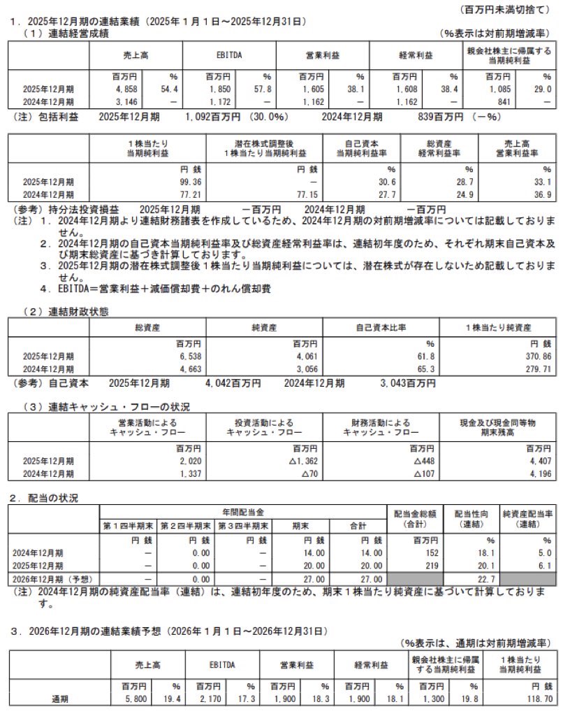 トヨクモ_決算短信