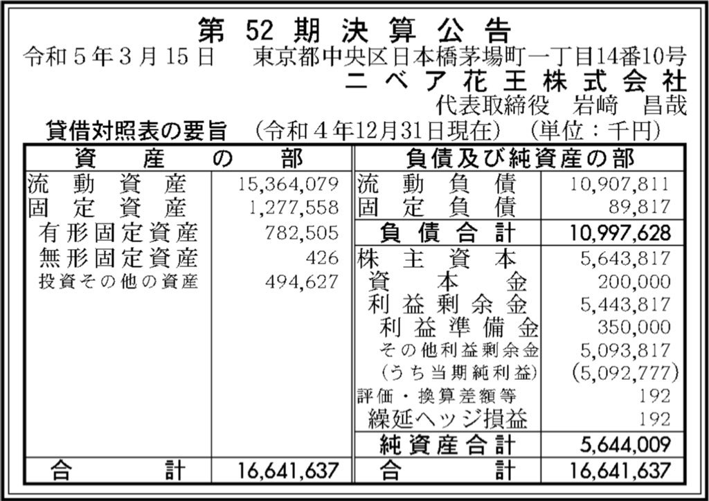 ニベア花王_決算公告