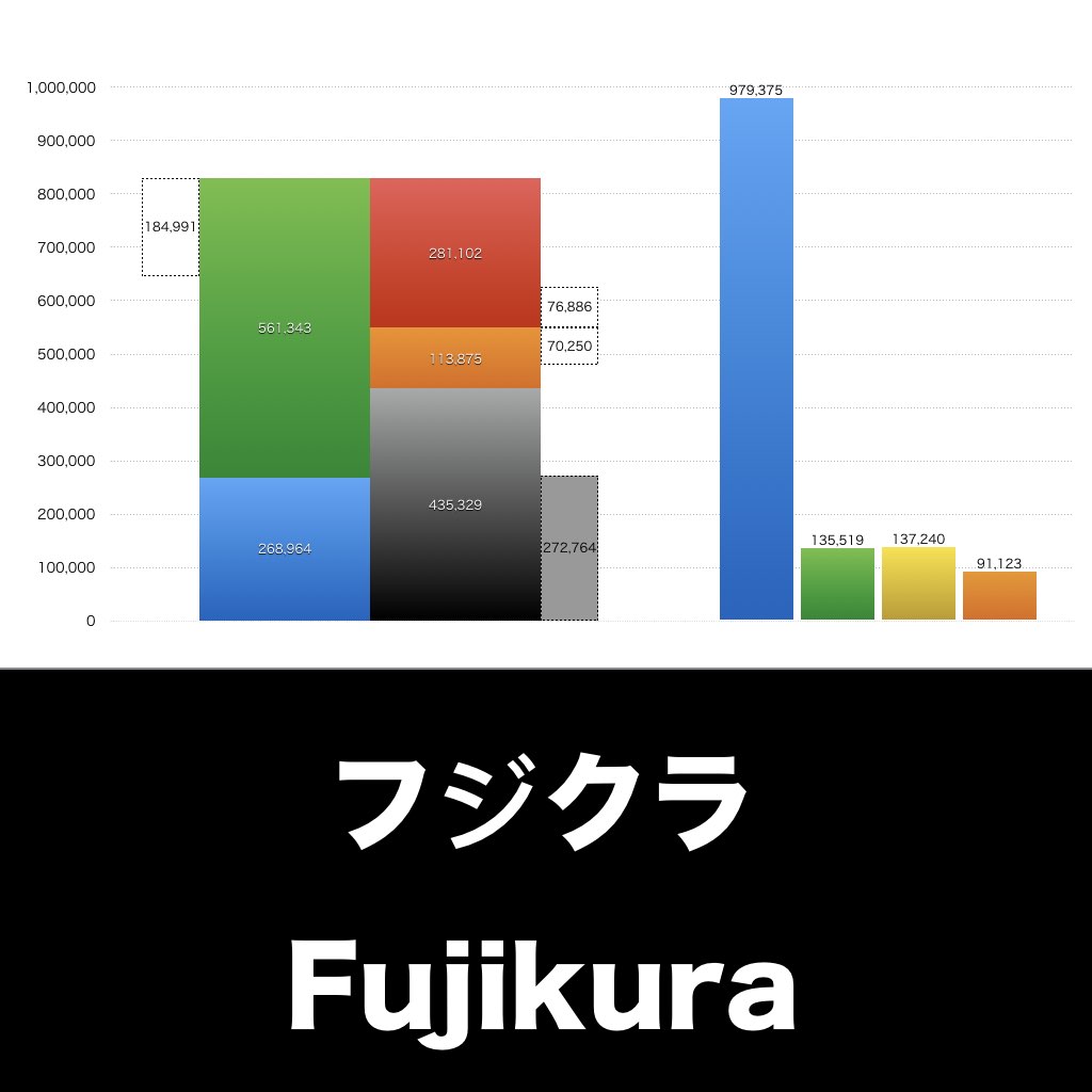 フジクラ_グラフ_決算情報_アイキャッチ