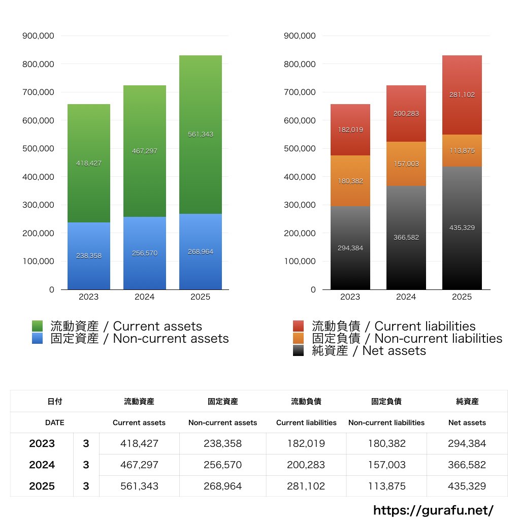フジクラ_BS_バランスシート_グラフ