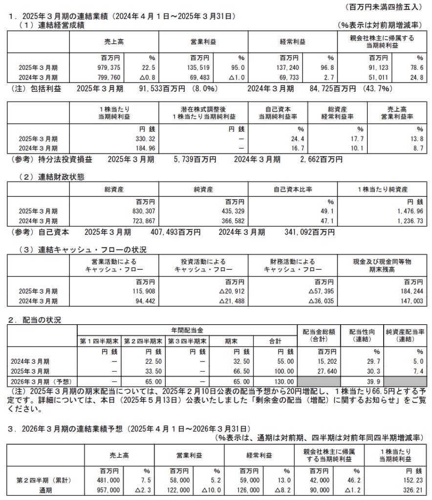 フジクラ_決算短信