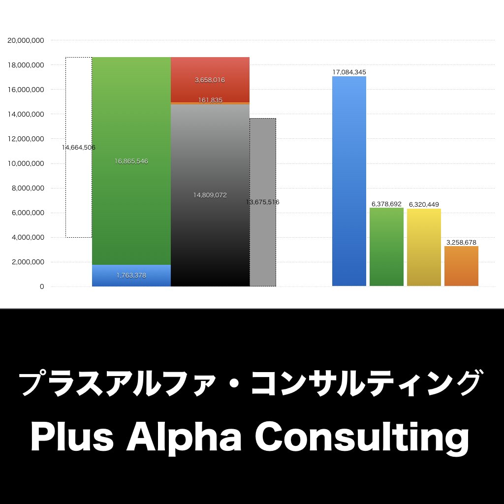 プラスアルファコンサルティング_グラフ_決算情報_アイキャッチ