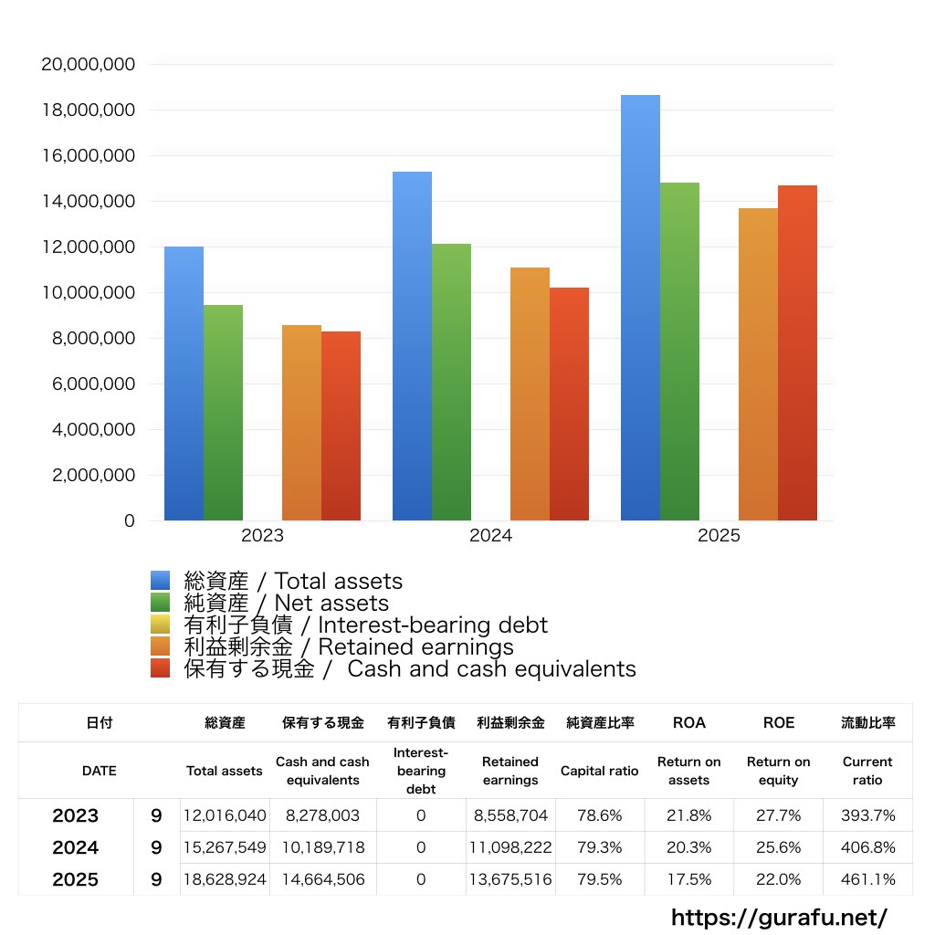 プラスアルファコンサルティング_BS_バランスシート_グラフ