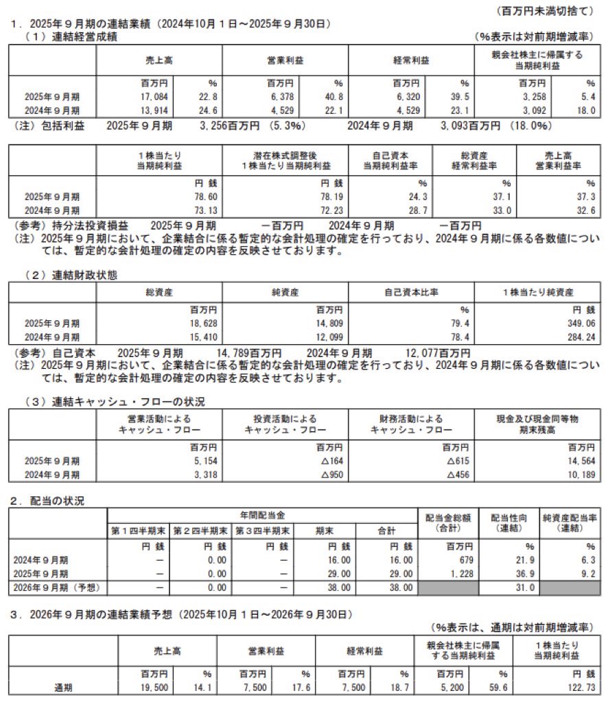 プラスアルファコンサルティング_決算短信