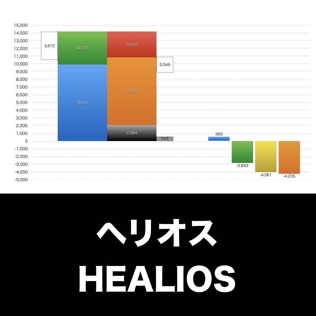 ヘリオス_グラフ_決算情報_アイキャッチ