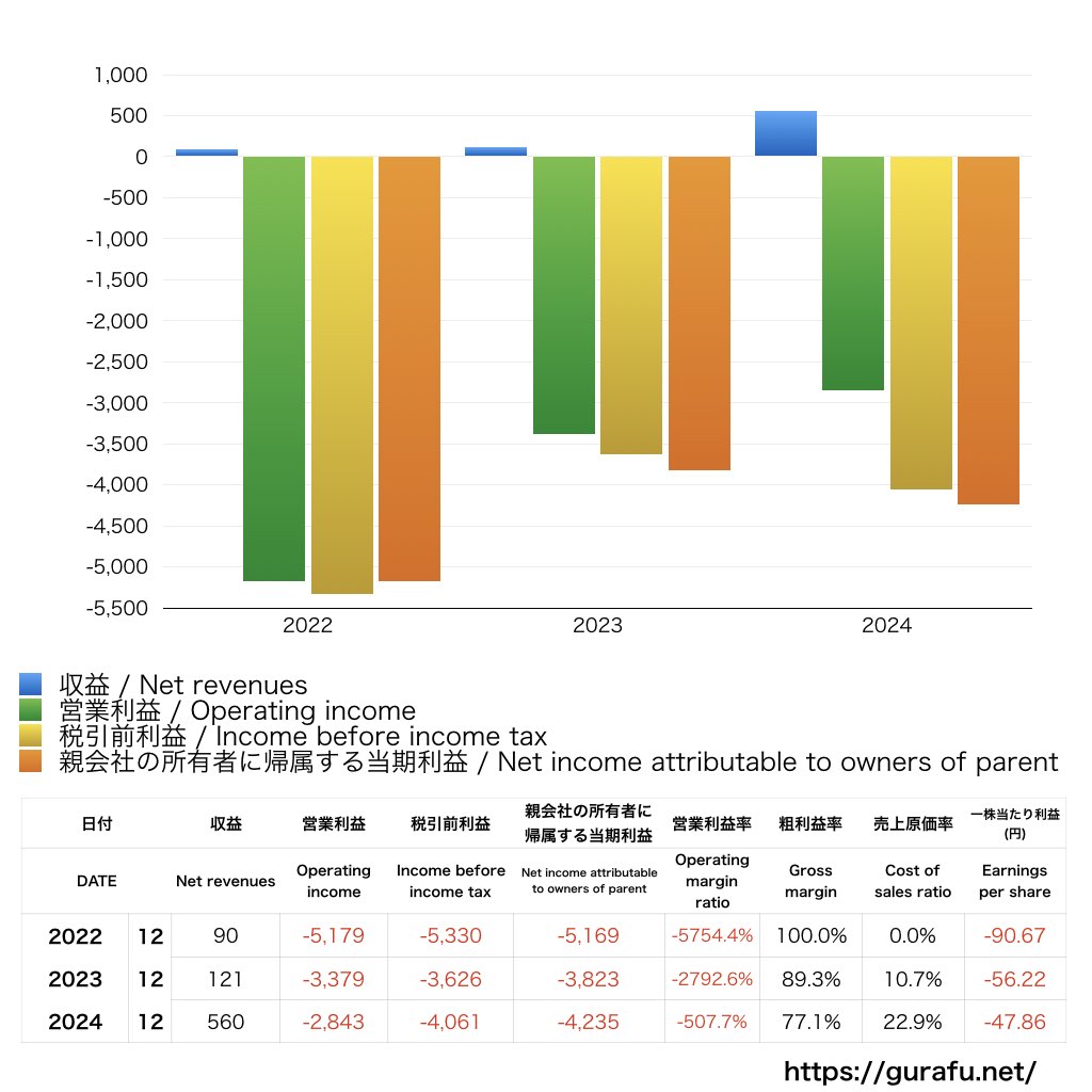 ヘリオス_PL_損益計算書_グラフ
