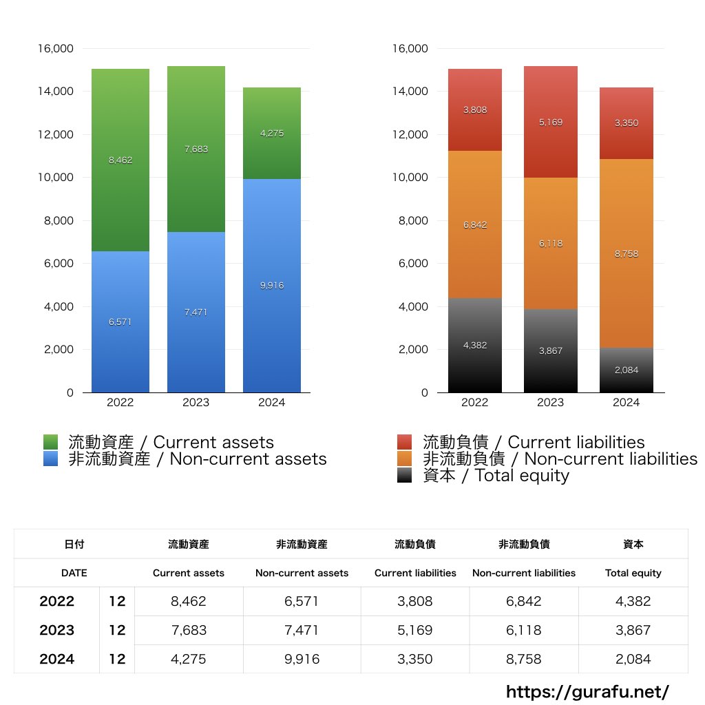 ヘリオス_BS_バランスシート_グラフ