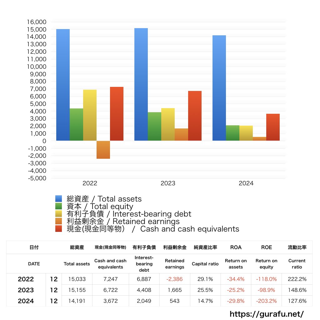 ヘリオス_BS_バランスシート_グラフ