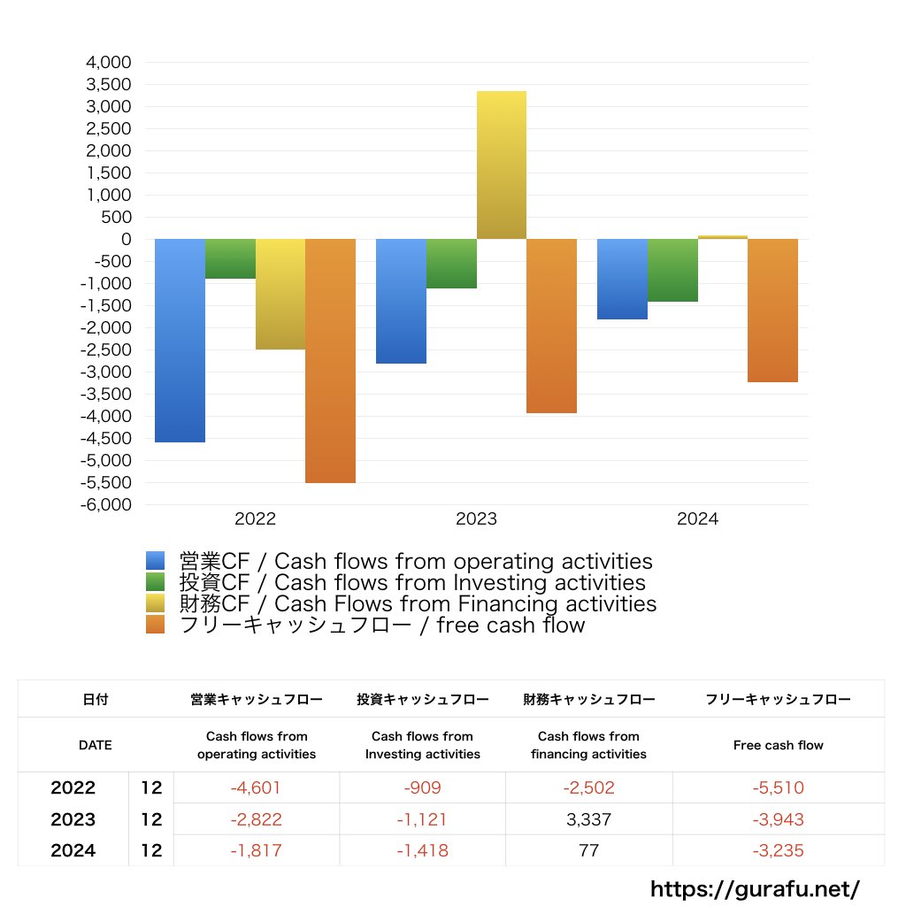ヘリオス_CF_キャッシュフロー計算書_グラフ