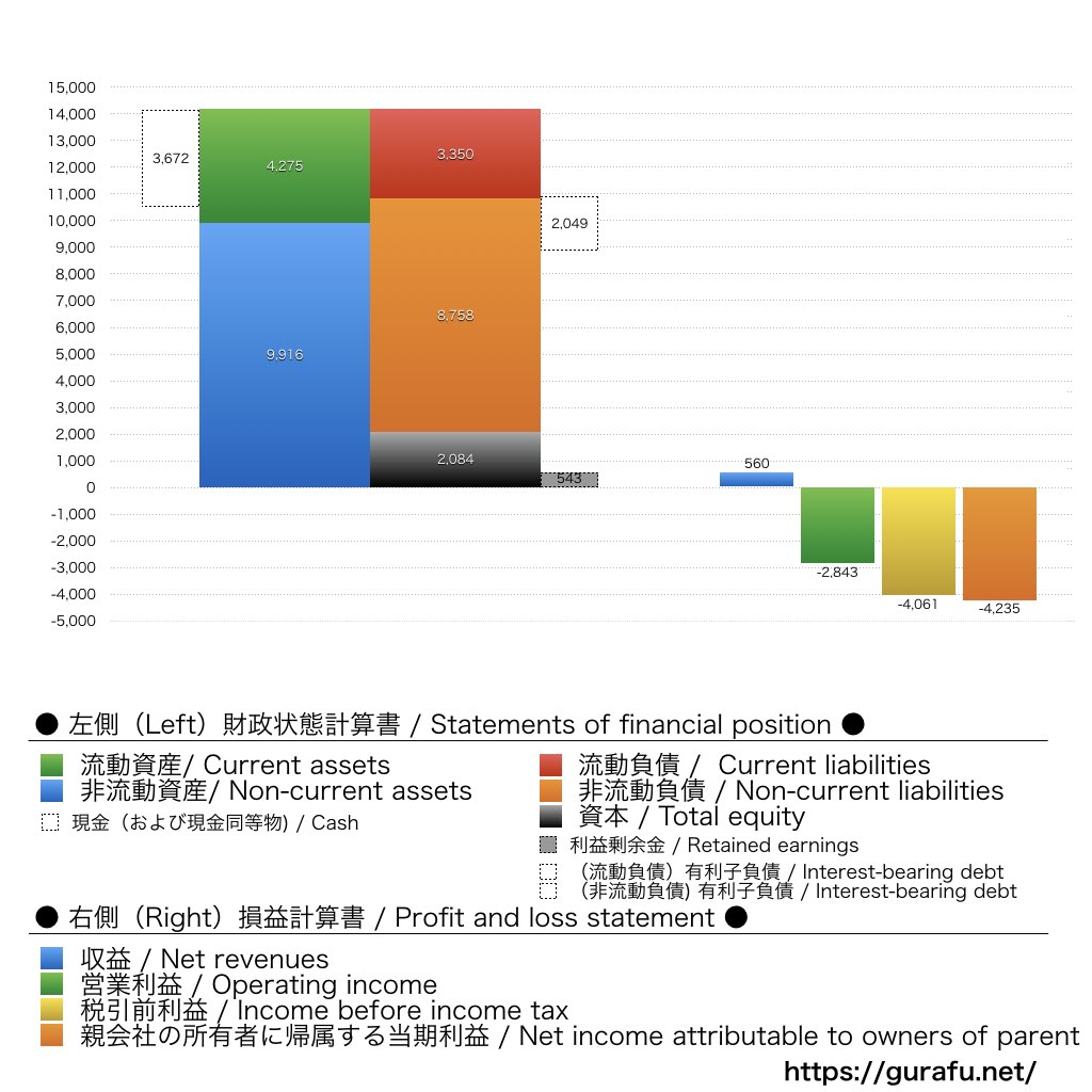 ヘリオス_BS_PL_比較グラフ