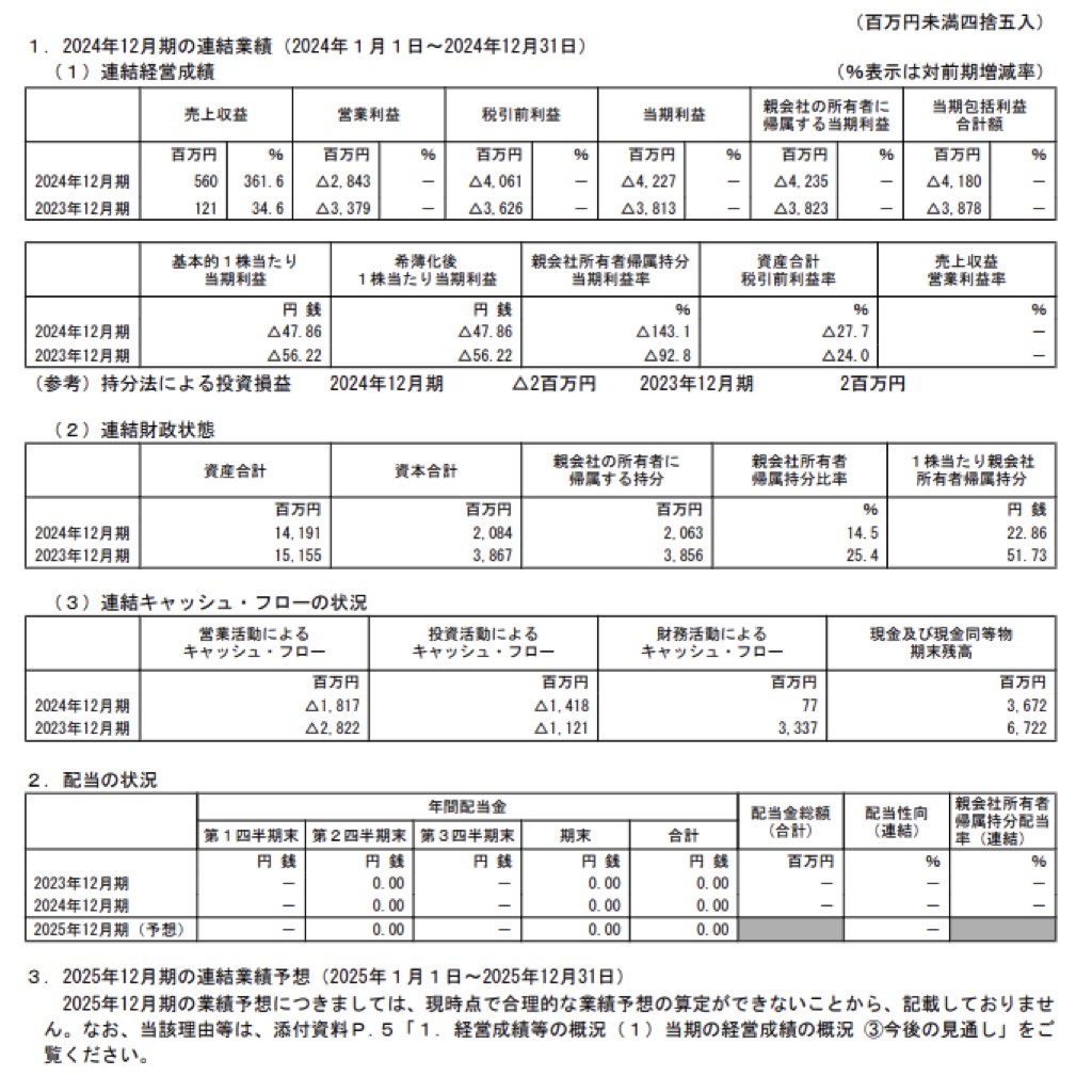 ヘリオス_決算短信