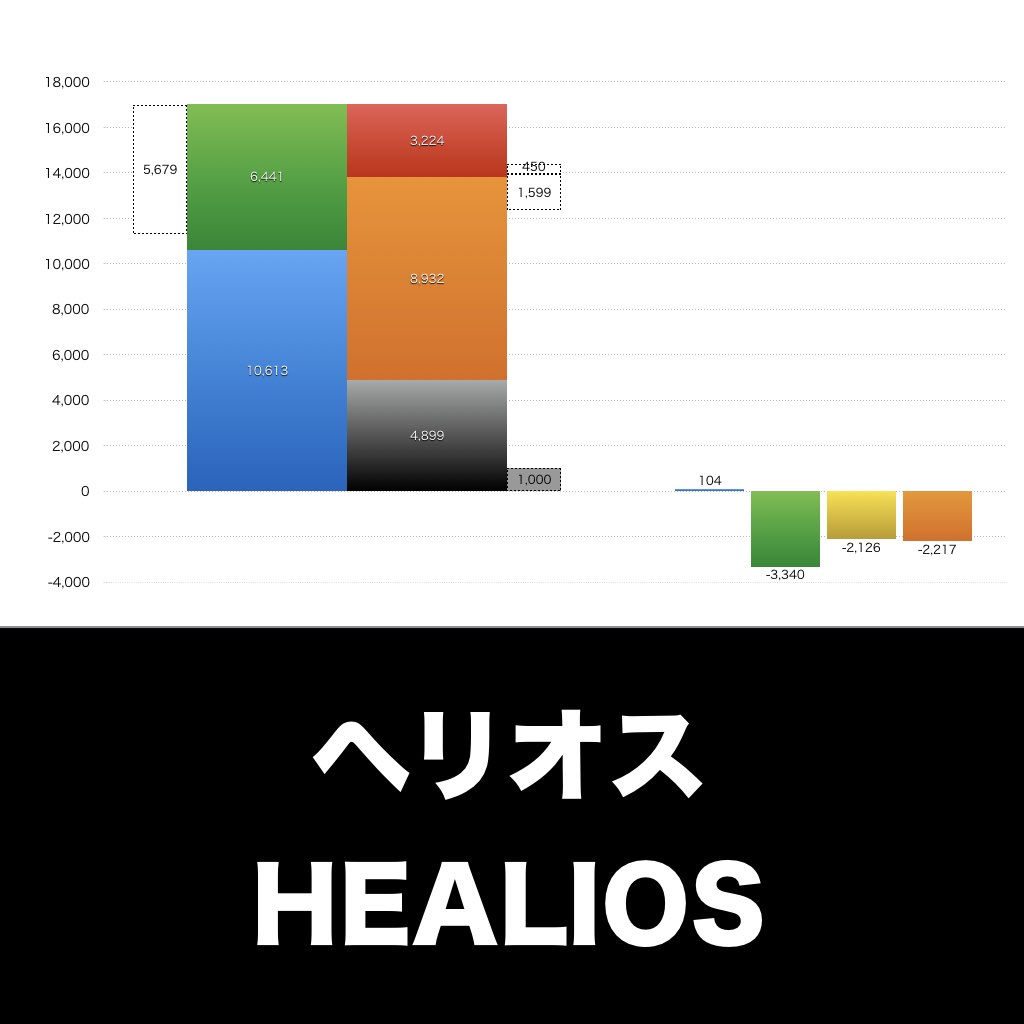 ヘリオス_グラフ_決算情報_アイキャッチ