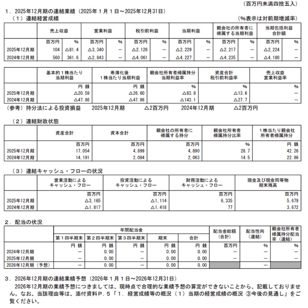 ヘリオス_決算短信
