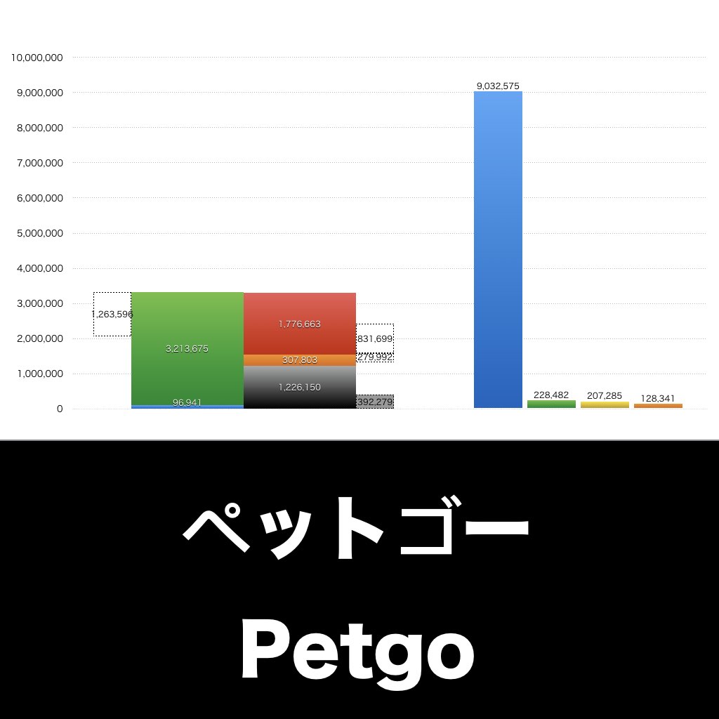 ペットゴー_グラフ_決算情報_アイキャッチ