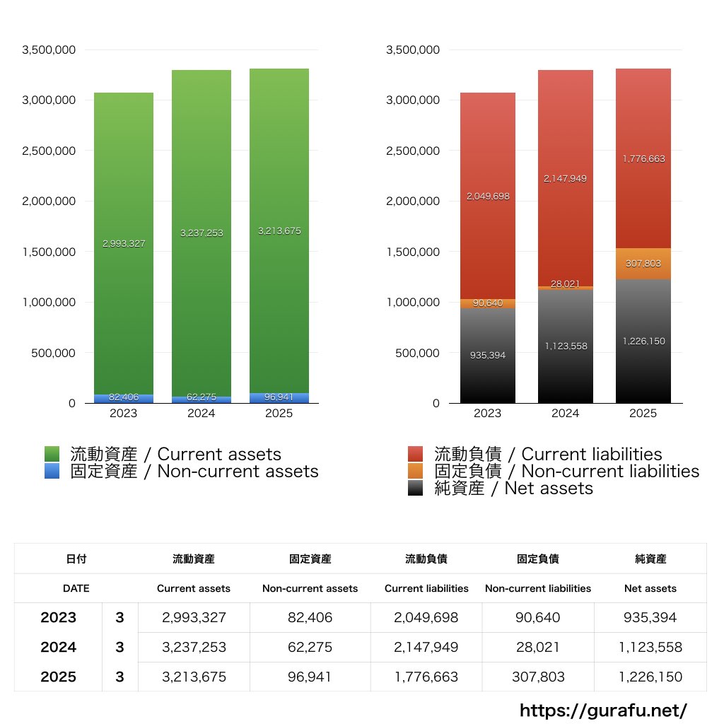 ペットゴー_BS_バランスシート_グラフ