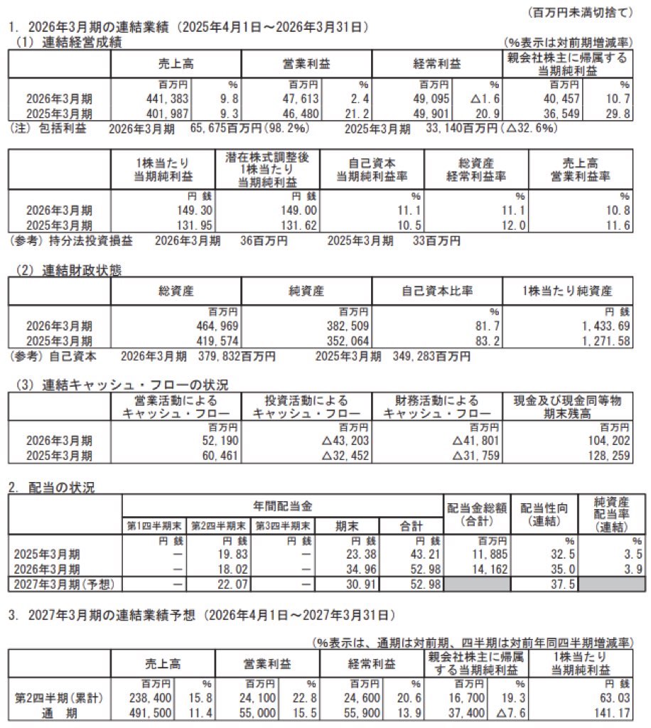 ミスミグループ本社_決算短信