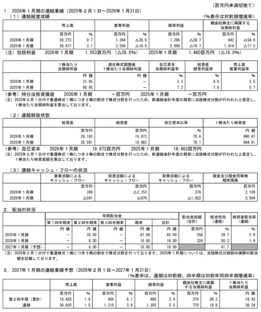モロゾフ_決算短信
