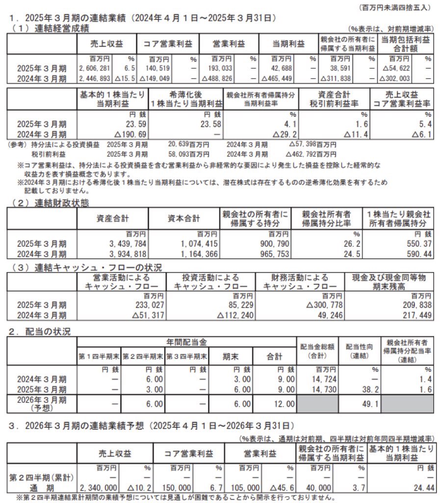 住友化学_決算短信
