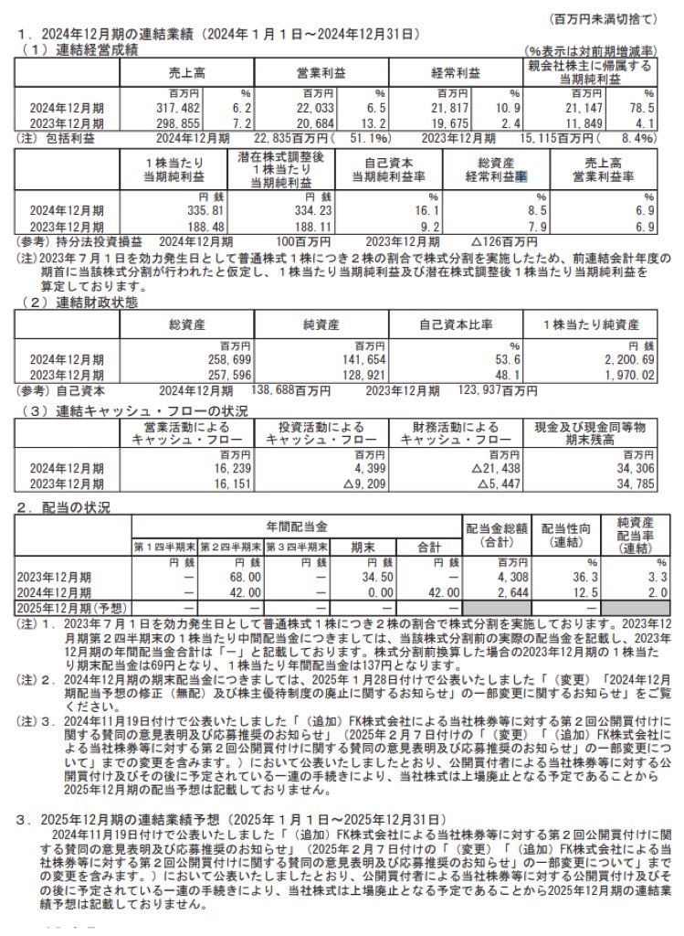富士ソフト_決算短信