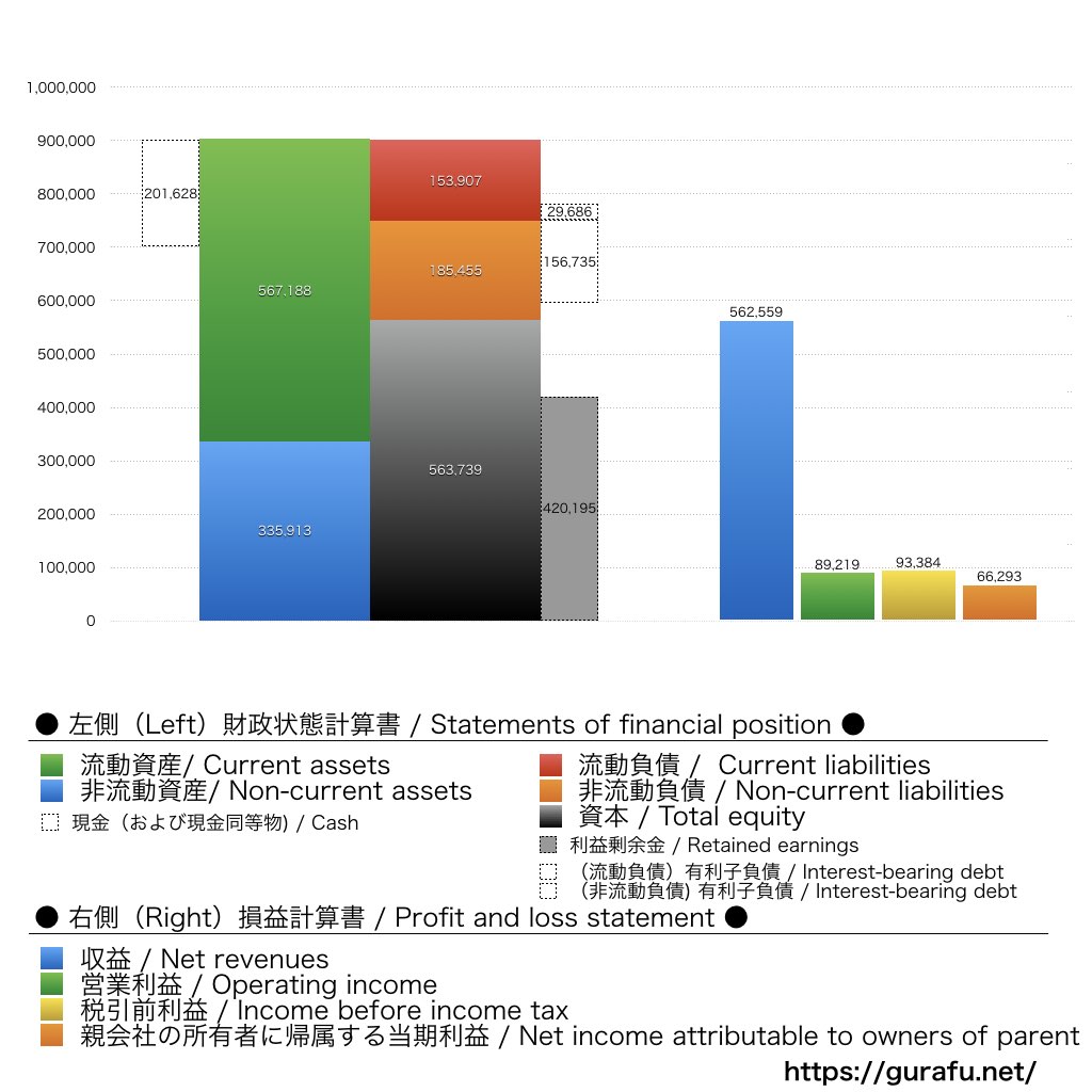 日本特殊陶業_BS_PL_比較グラフ