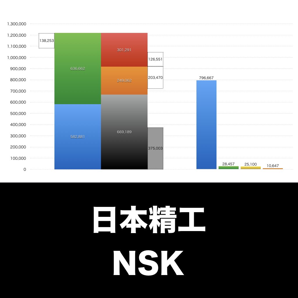 日本精工_グラフ_決算情報_アイキャッチ