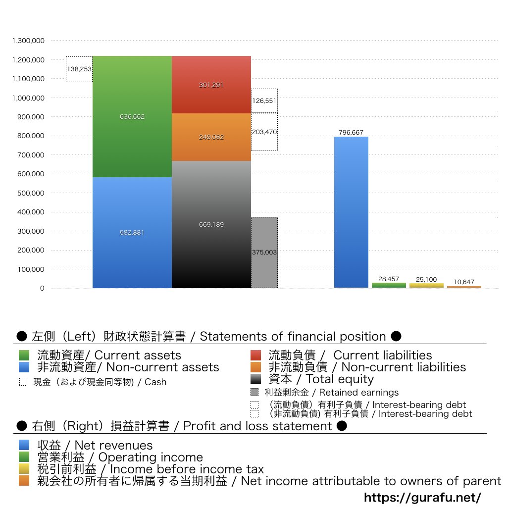日本精工_BS_PL_比較グラフ