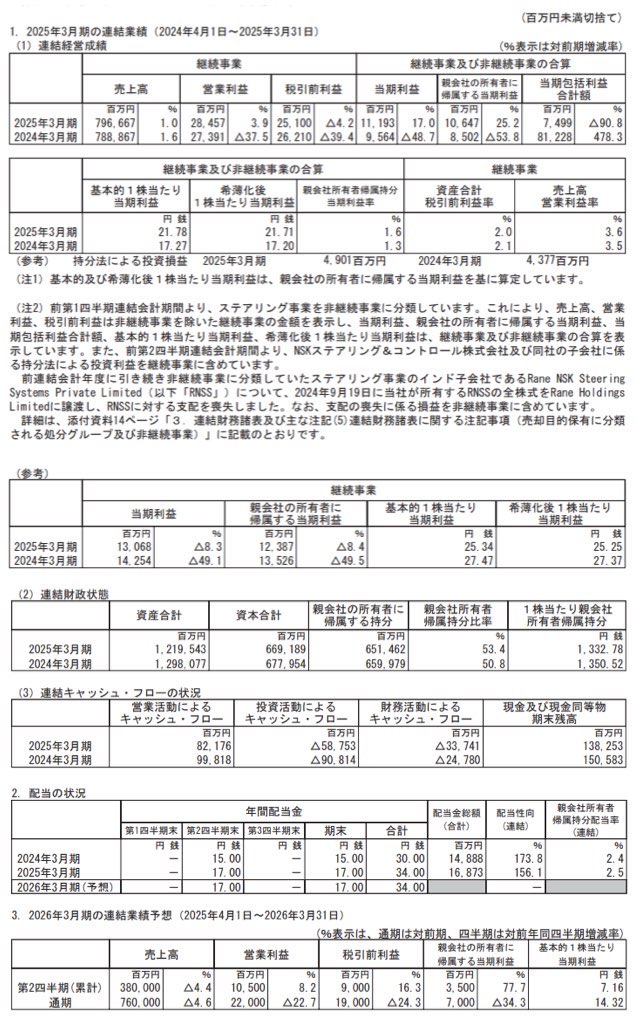 日本精工_決算短信