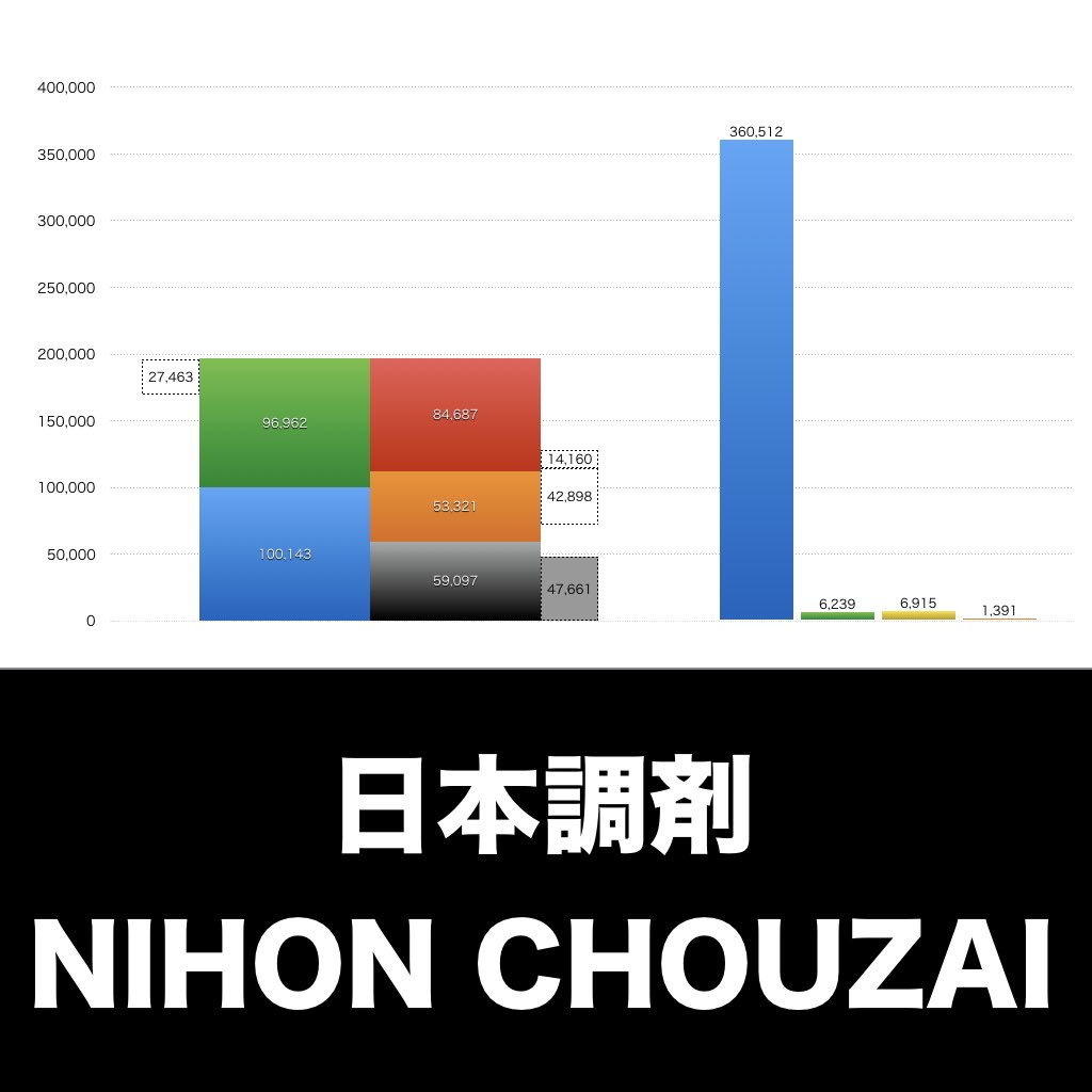 日本調剤_グラフ_決算情報_アイキャッチ