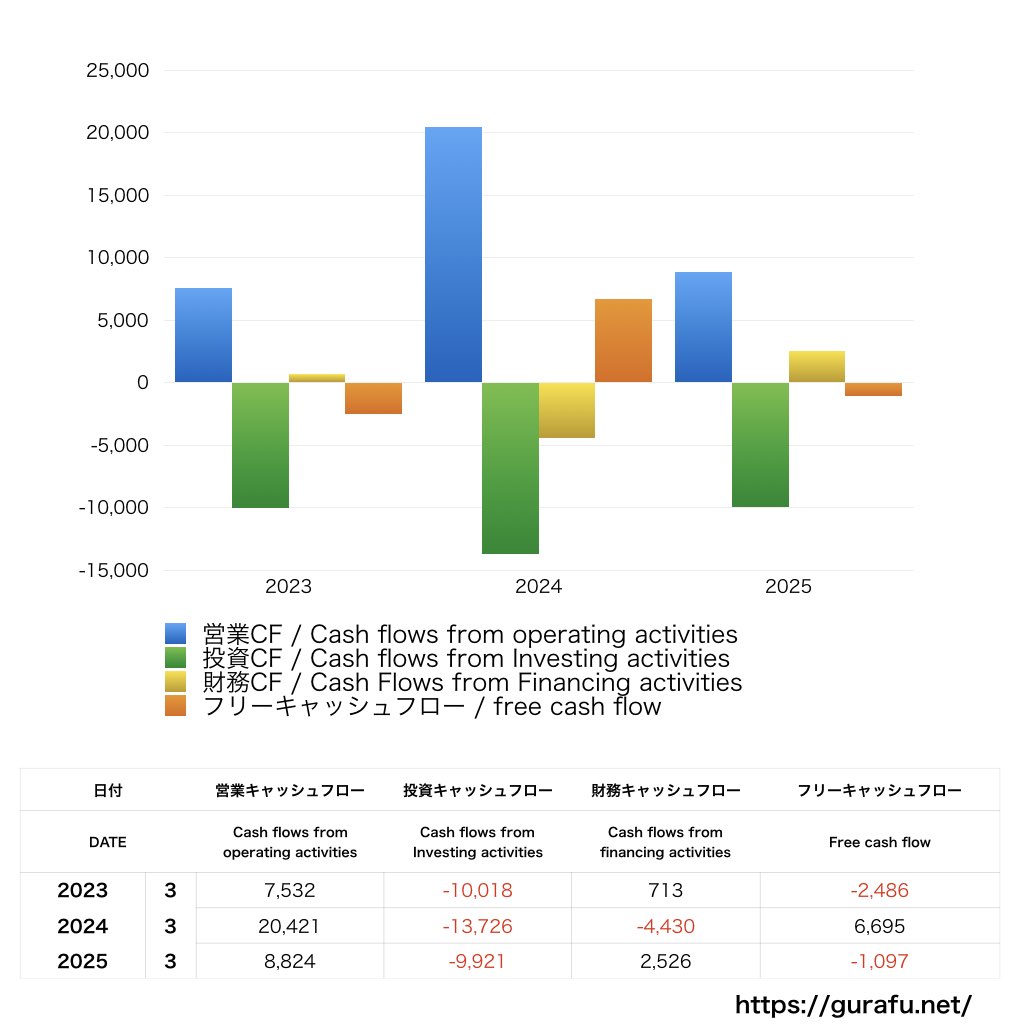 日本調剤_CF_キャッシュフロー計算書_グラフ