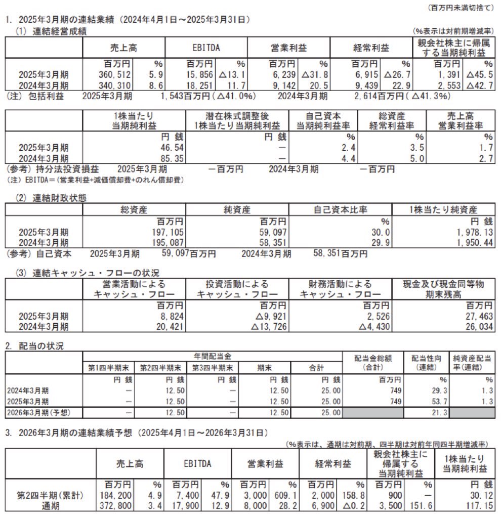日本調剤_決算短信
