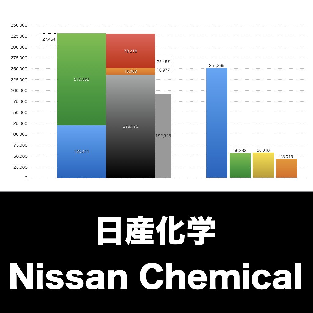 日産化学_グラフ_決算情報_アイキャッチ