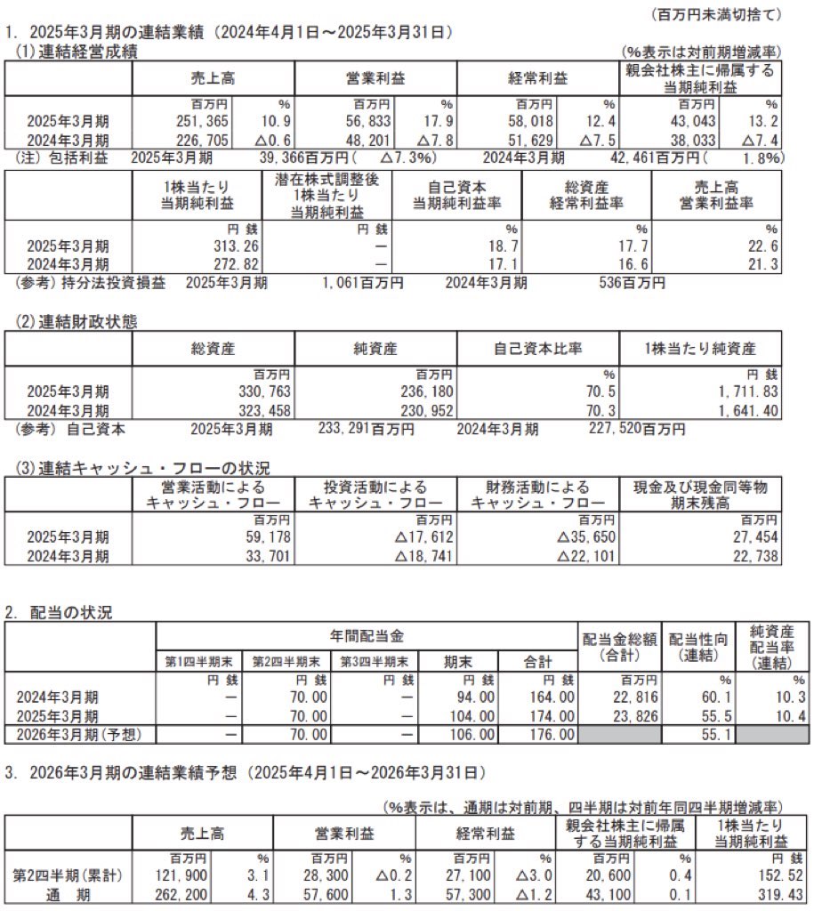 日産化学_決算短信