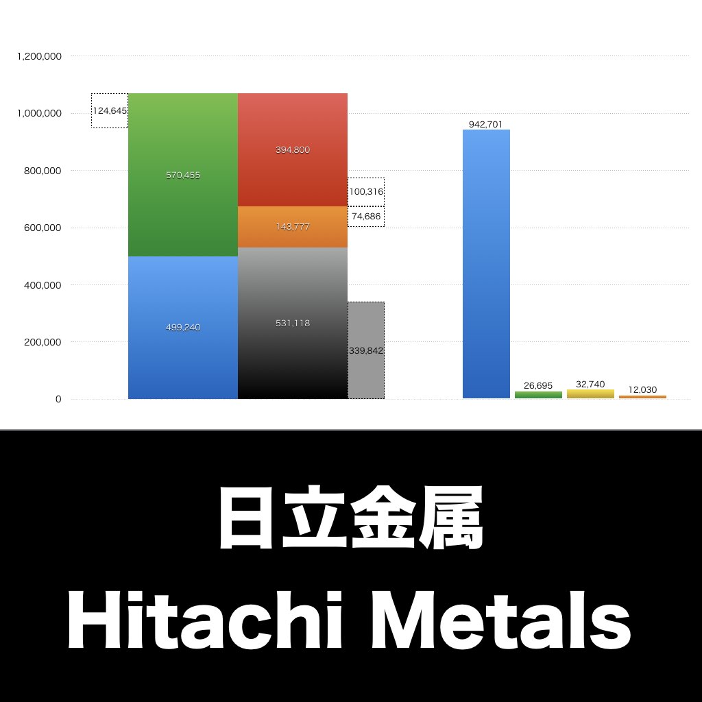 日立金属_グラフ_決算情報_アイキャッチ