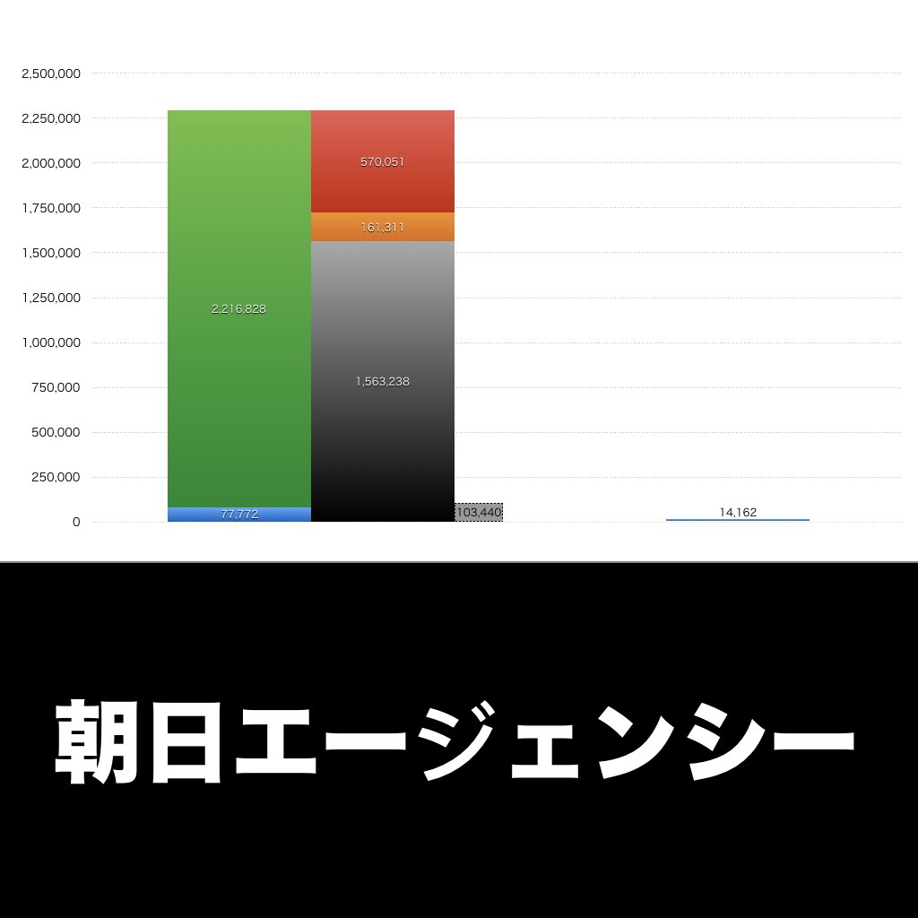 朝日エージェンシー_グラフ_決算情報_アイキャッチ