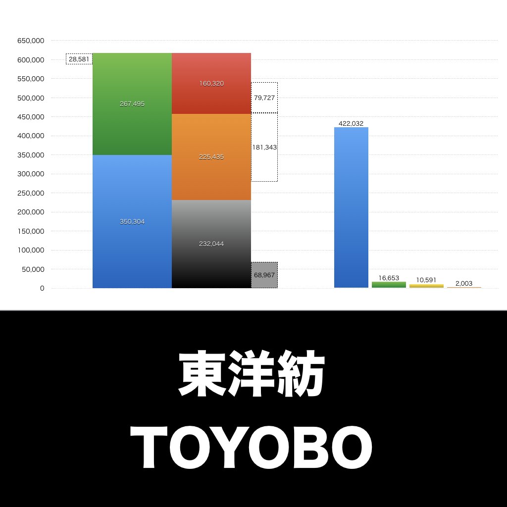 東洋紡_グラフ_決算情報_アイキャッチ