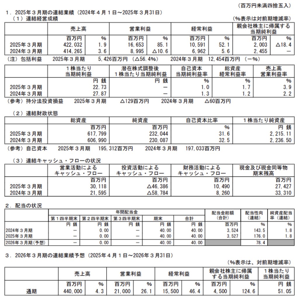 東洋紡_決算短信