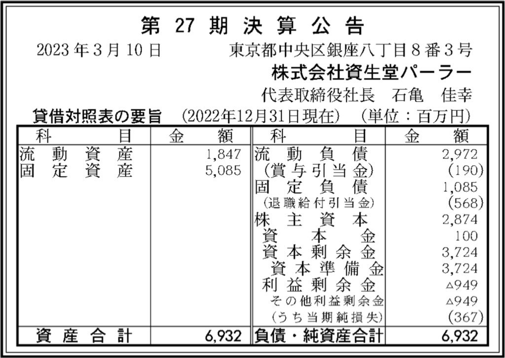 資生堂パーラー_決算公告
