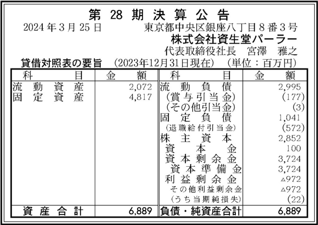 資生堂パーラー_決算公告