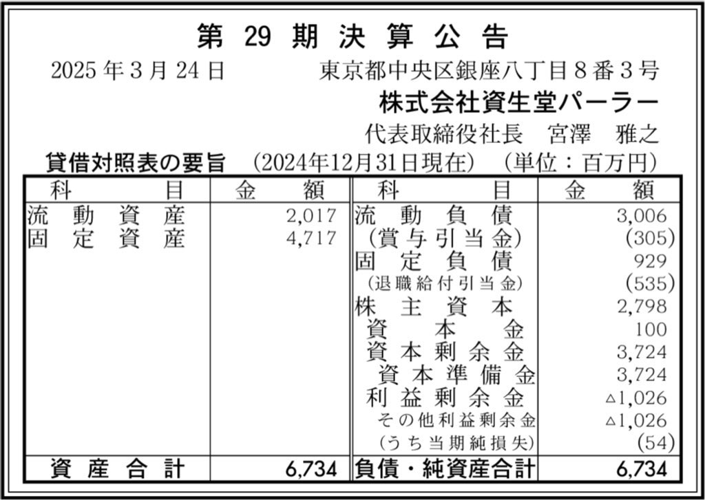 資生堂パーラー_決算公告
