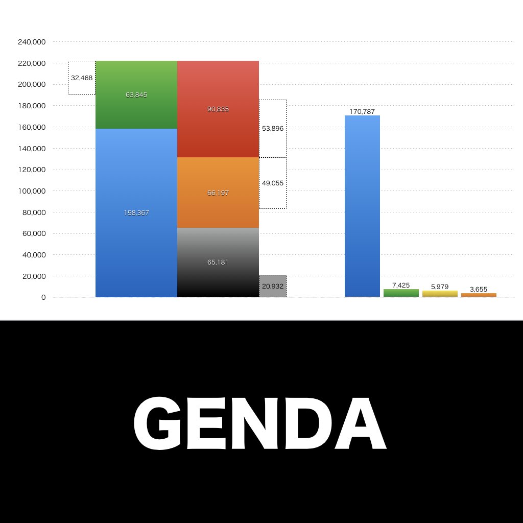 GENDA_グラフ_決算情報_アイキャッチ