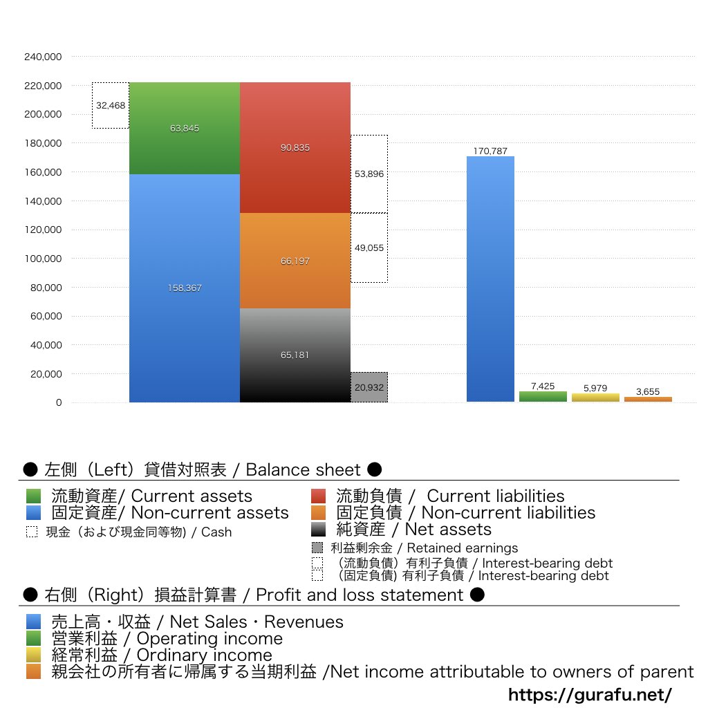 GENDA_BS_PL_比較グラフ
