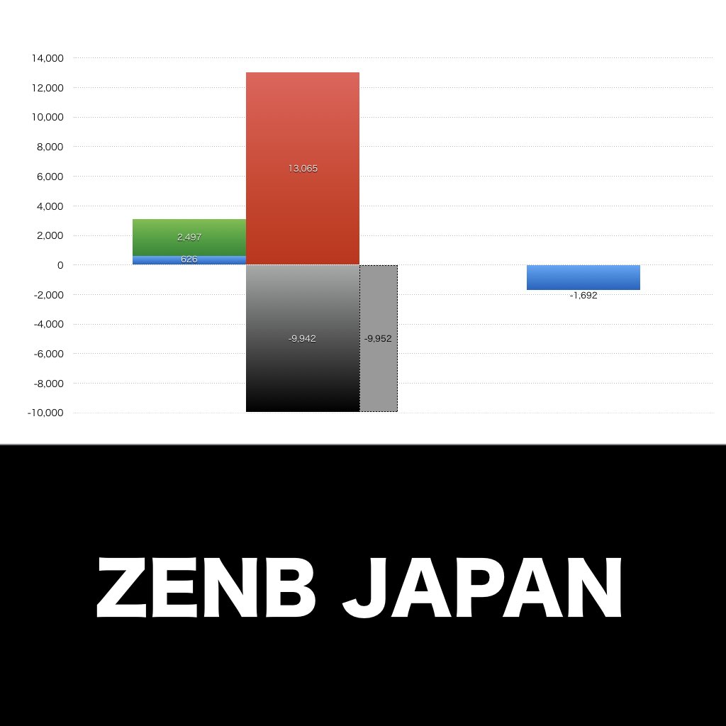 ZENB JAPAN_グラフ_決算情報_アイキャッチ