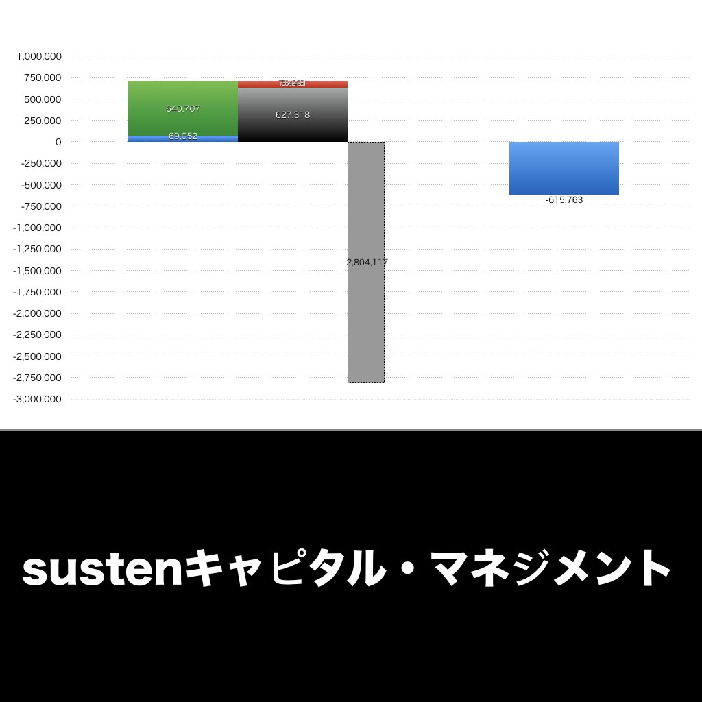 sustenキャピタル・マネジメント_グラフ_決算情報_アイキャッチ