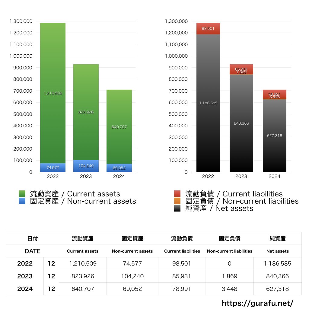 sustenキャピタル・マネジメント_BS_バランスシート_グラフ