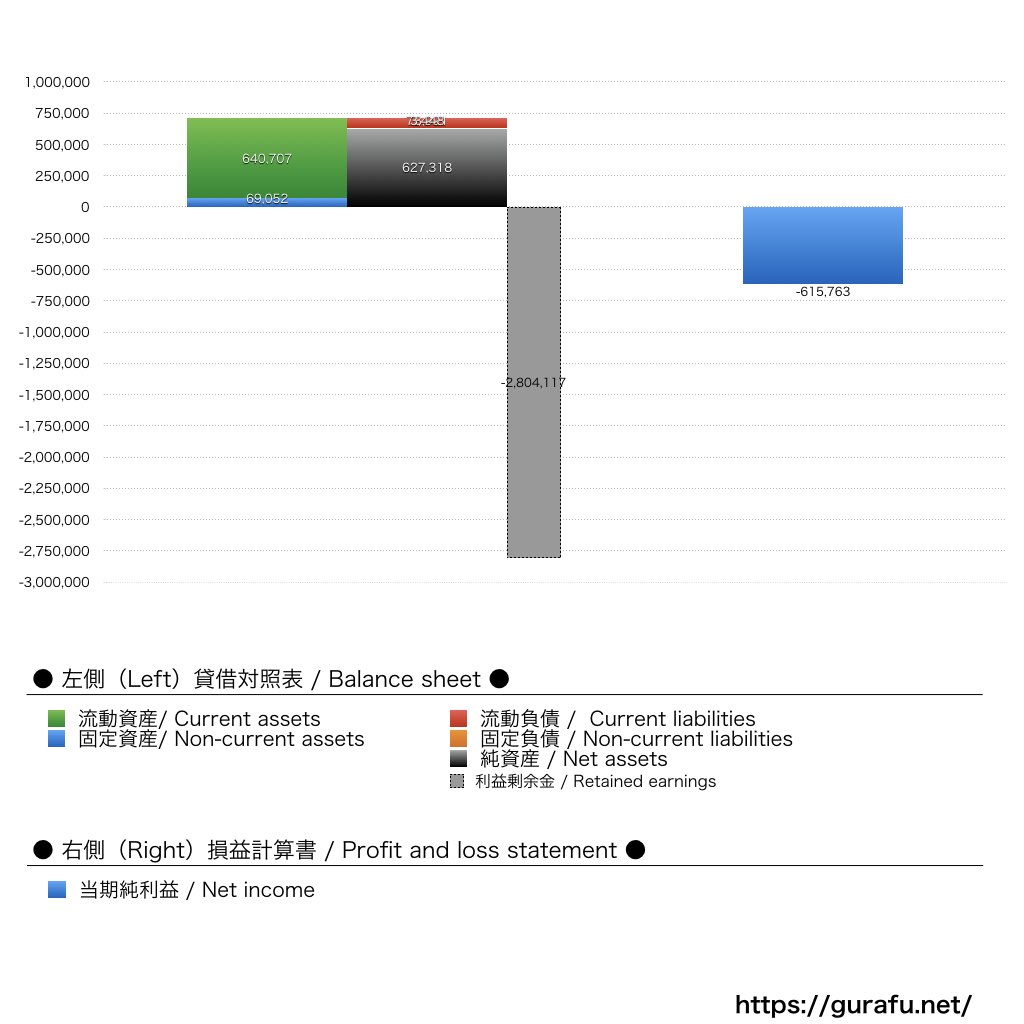 sustenキャピタル・マネジメント_BS_PL_比較グラフ