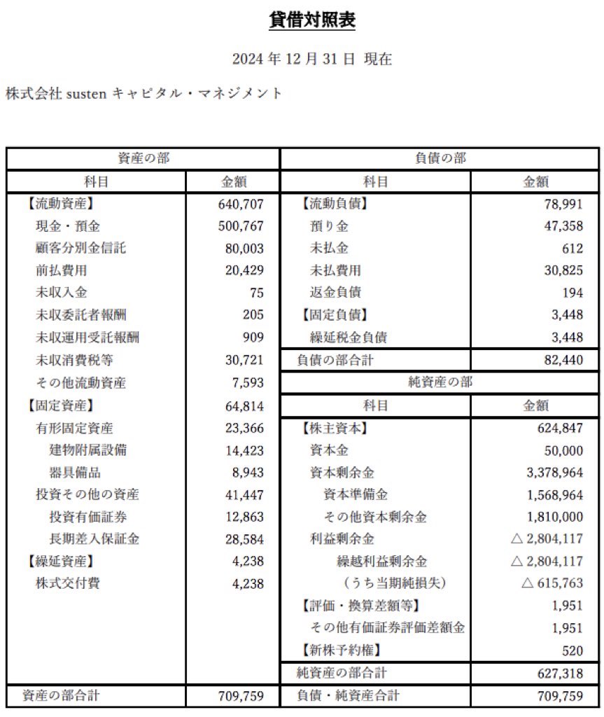 sustenキャピタル・マネジメント_決算公告
