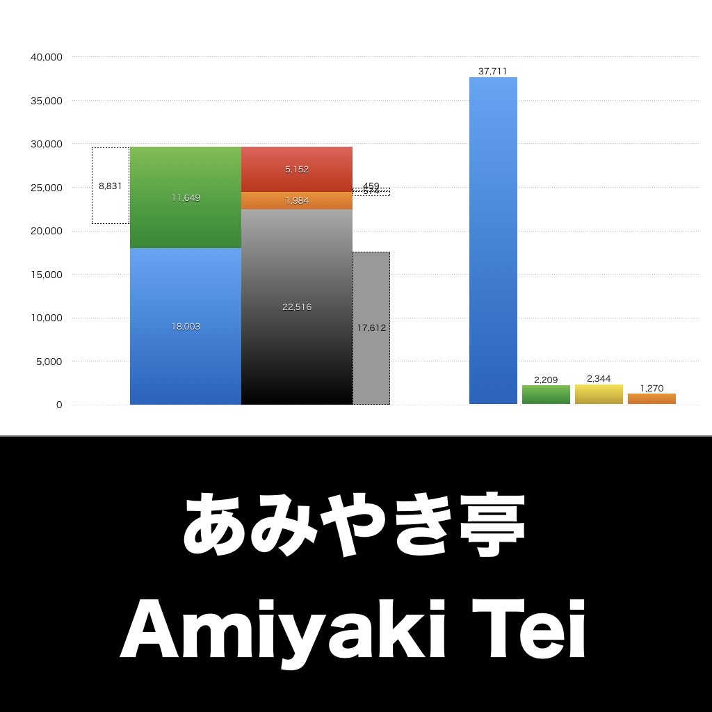あみやき亭_グラフ_決算情報_アイキャッチ