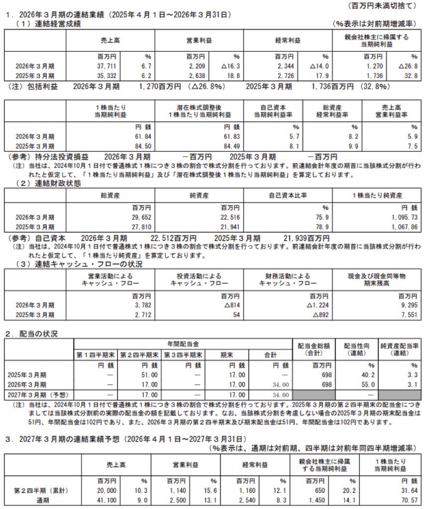 あみやき亭_決算短信